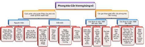 Cuộc Bãi Khấu của Nông Dân (1590-1591) - Sự Phát Huy và Thất Vọng trong Tình Trạng Xã Hội Phong Kiến Pháp